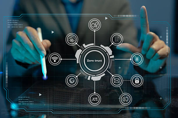 Zero-Trust Architecture & Perimeterless Enterprise Security